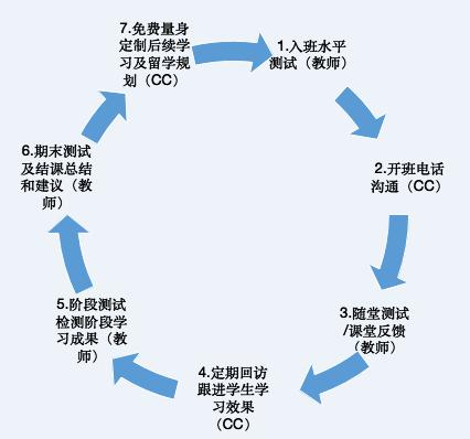 重庆德语培训