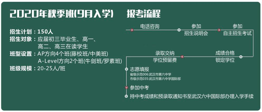 2020年招生计划