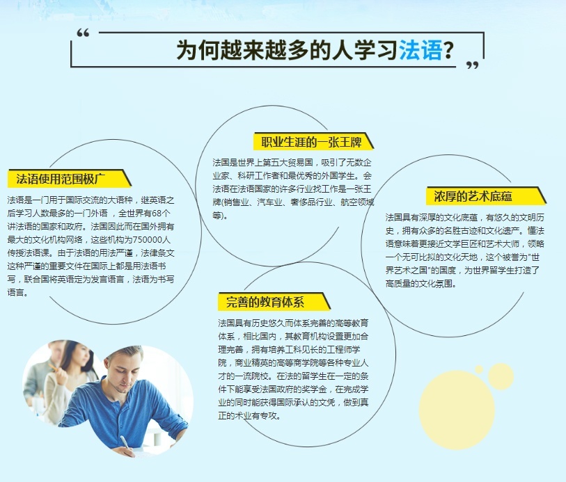 济南欧风：法语b1和法语b2分别是什么水平