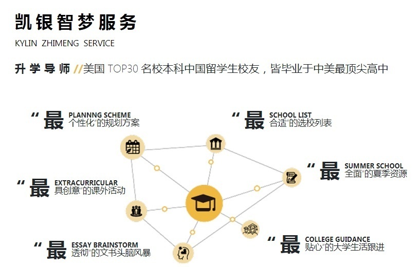 美国本科留学培训学校