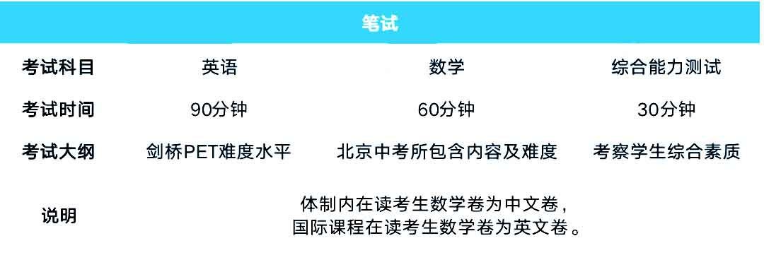 北外课程中心入学考试