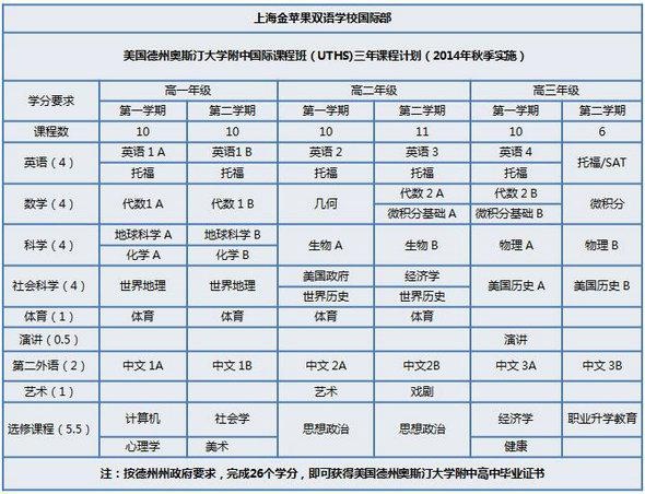 上海金苹果国际高中美国课程