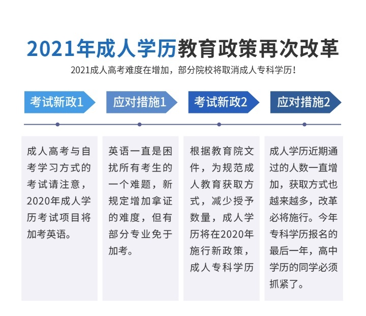 教育政策改革