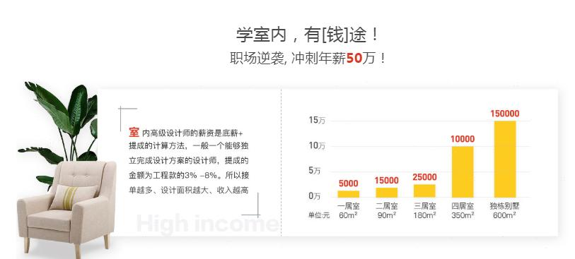 学室内，有[钱]途！