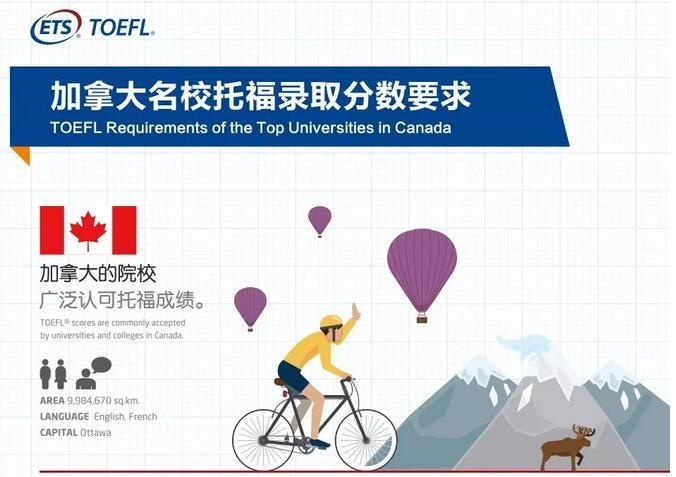 加拿大名校TOEFL录取分数要求.jpg
