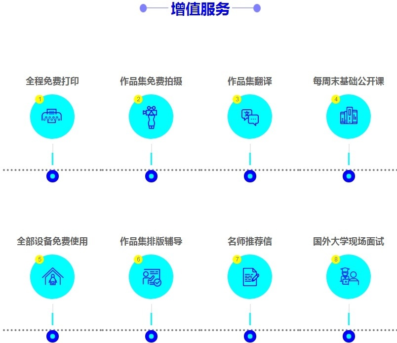 增值服务
