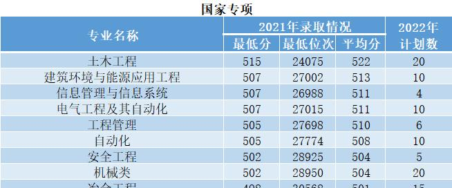 西安建筑科技大学开设哪些专业，西安建筑科技大学招生专业名单汇总-2023参考