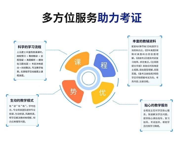 多方位服务助力考证