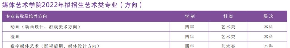2022年四川大学锦江学院艺术类专业有哪些？
