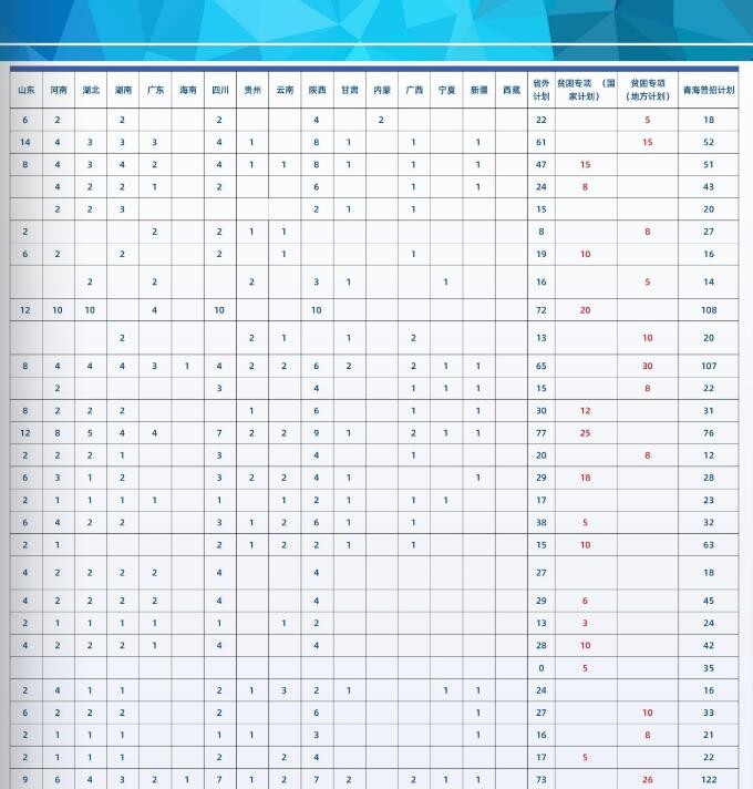 青海大学有哪些专业？