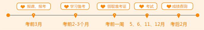 备考时间