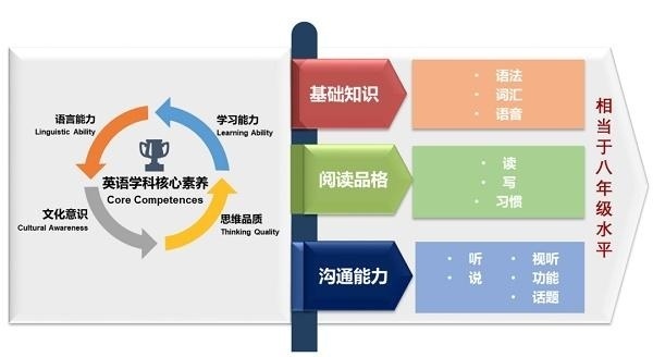 英语学科核心素养.jpg