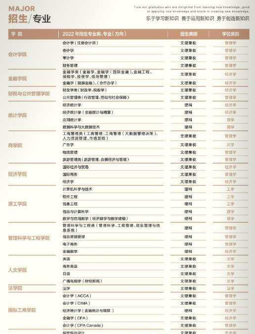 天津财经大学开设哪些专业,天津财经大学招生专业名单汇总-2023参考 天津财经大学开设哪些专业,天津财经大学招生专业名单汇总-2023参考