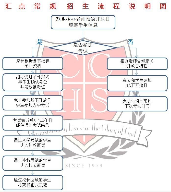 招生流程图.jpg