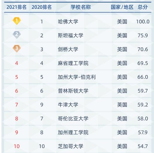 TOP10.jpg