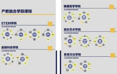 上海常青藤产教融合学院课程.jpg