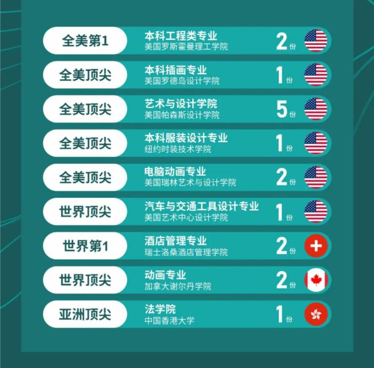 成都树德中学国际部