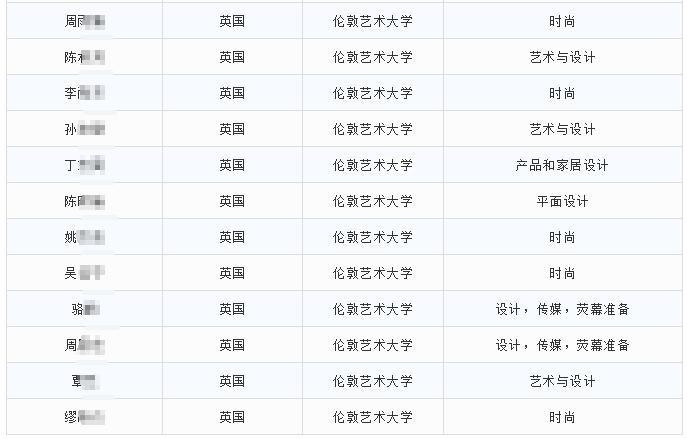 光华剑桥2019届毕业生最终入读大学.jpg