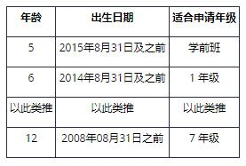 北京致知学校