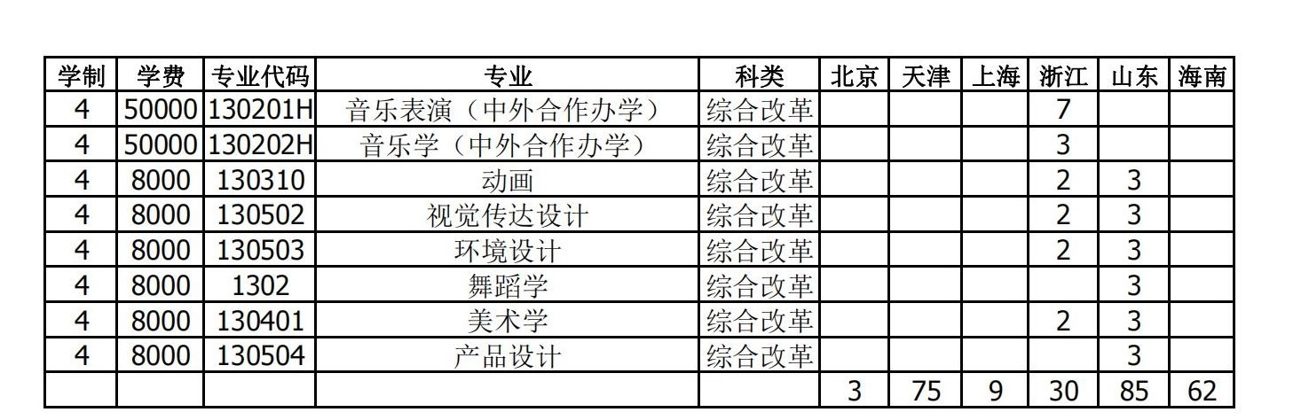 衡水学院有哪些专业? 衡水学院有哪些专业?