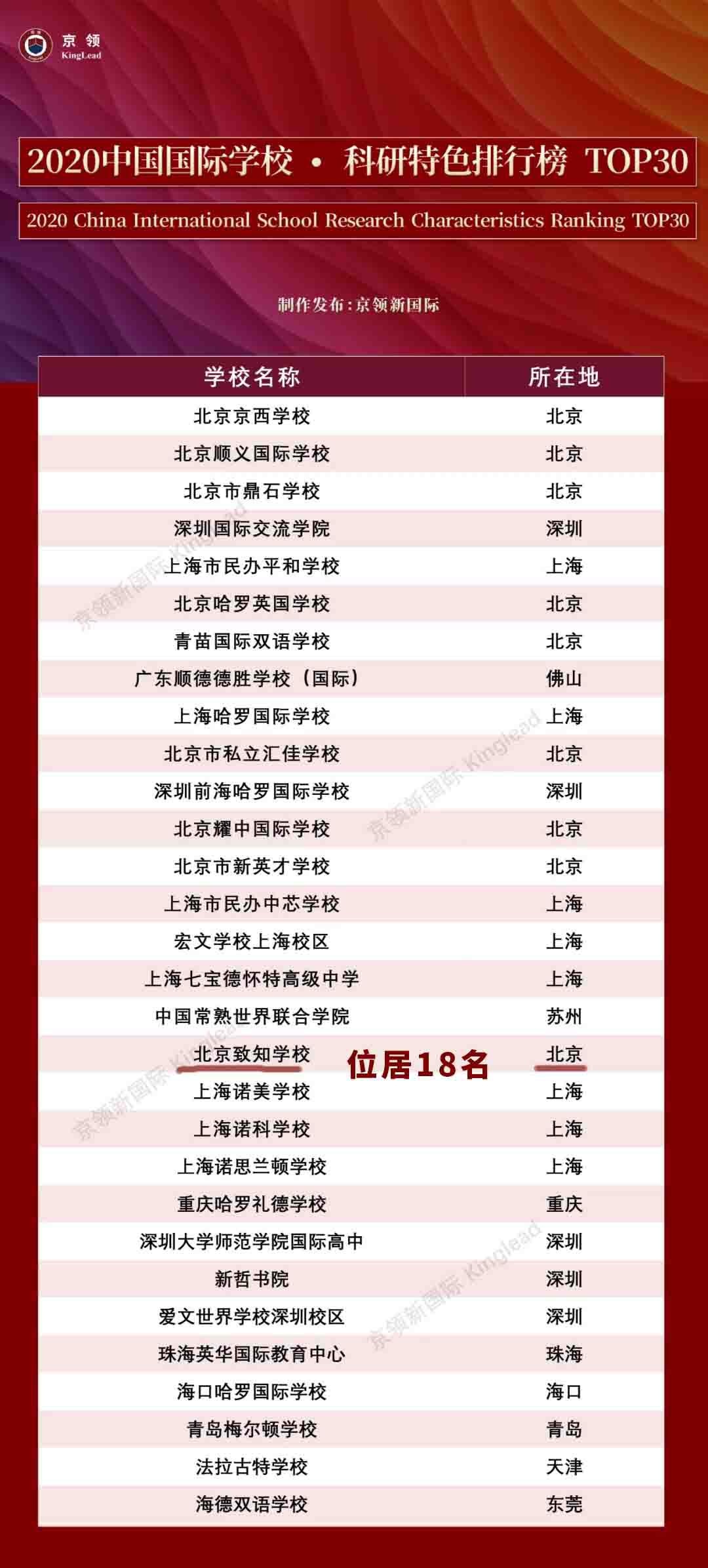 北京致知学校排名