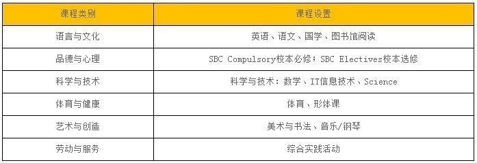 双语实验班课程设置