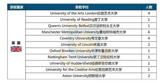 中加枫华国际学校2018届毕业生
