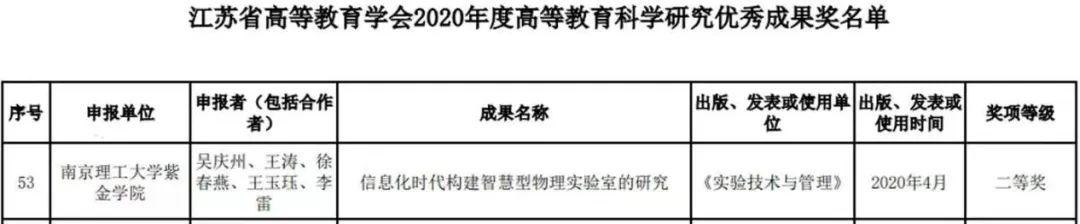  南京理工大学紫金学院