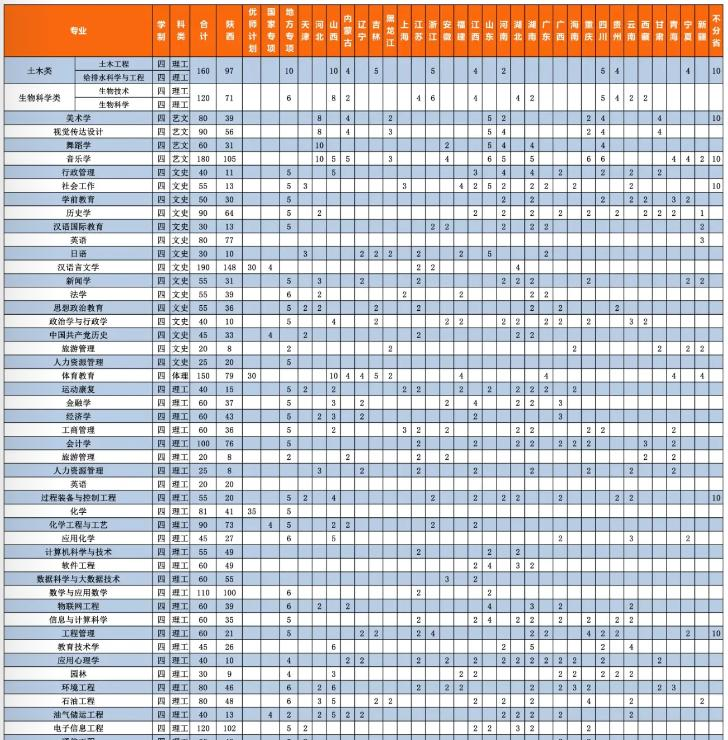 延安大学开设哪些专业,延安大学招生专业名单汇总-2023参考 延安大学开设哪些专业,延安大学招生专业名单汇总-2023参考