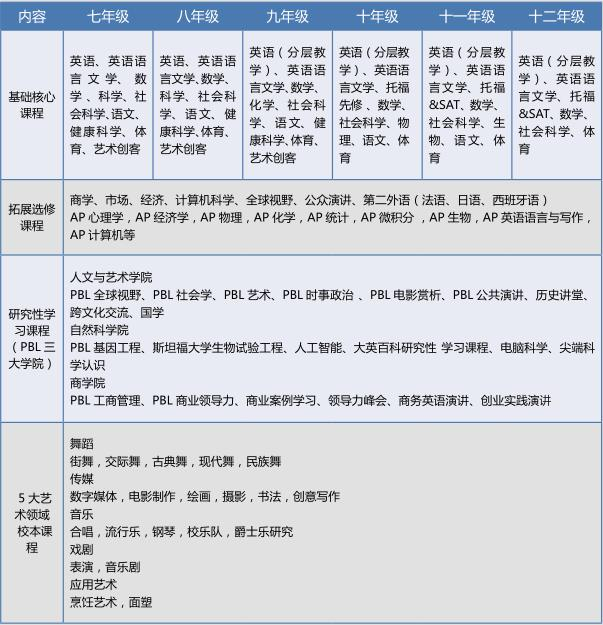 北京橘郡美高国际学校