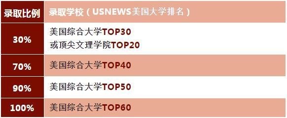 2020届毕业生升学数据.jpg