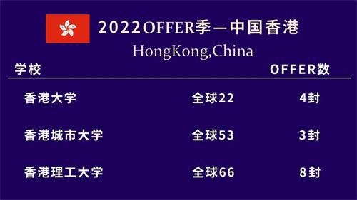 南通崇川外国语学校2022届毕业生录取成果