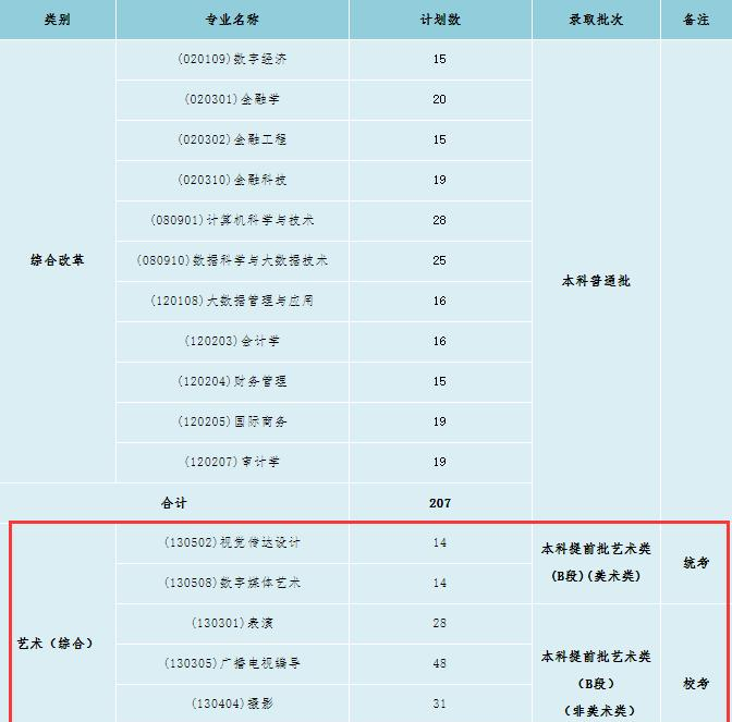 北京工商大学嘉华学院艺术类专业有哪些?(艺术类专业) 北京工商大学嘉华学院艺术类专业有哪些?(艺术类专业)