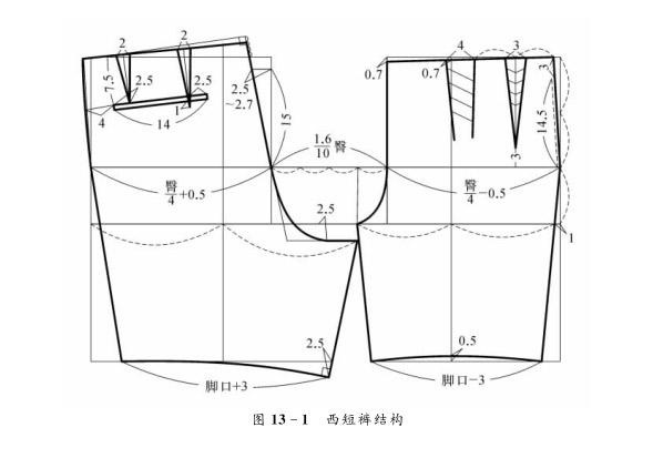 为什么短裤的前脚口减量大于长裤？