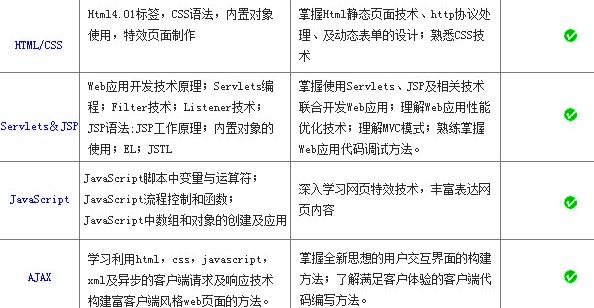 深圳java培训 Java Web应用开发