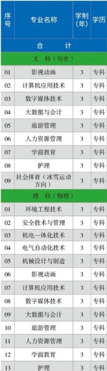 首钢工学院开设哪些专业，首钢工学院招生专业名单汇总-2023参考