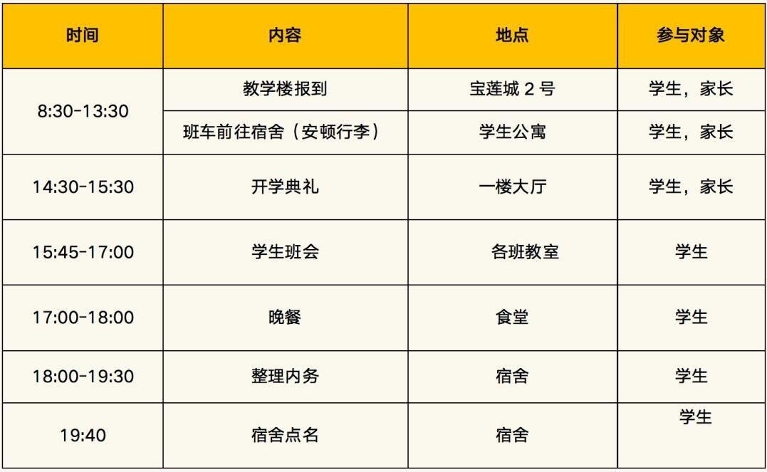 宝山校区9月1日报到流程.jpg