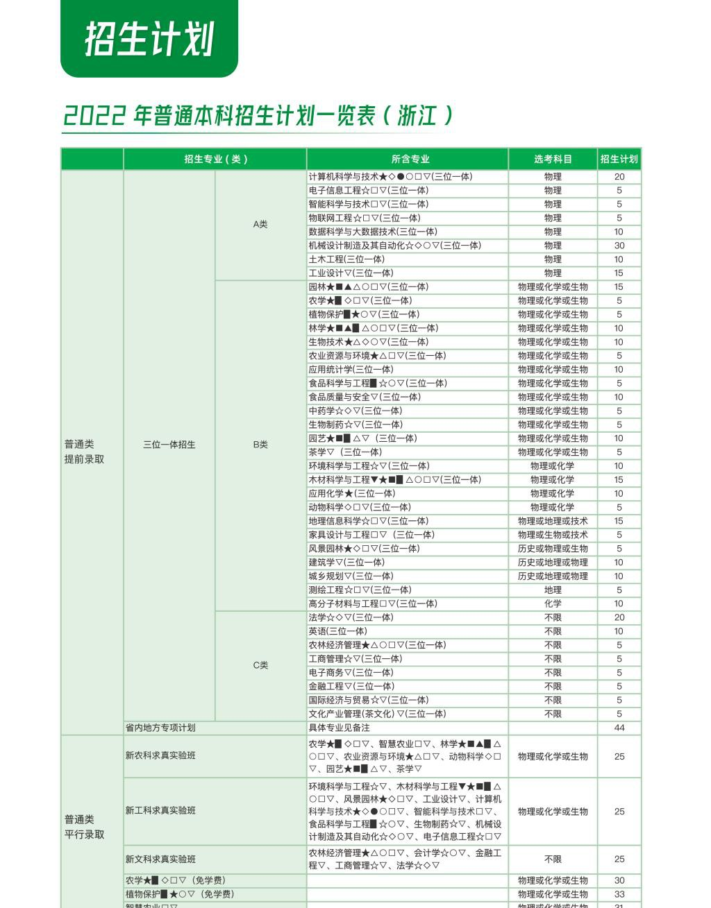 浙江农林大学开设哪些专业，浙江农林大学招生专业名单汇总-2023参考