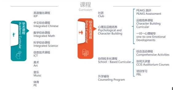成都协同学校国美国高中核心课程