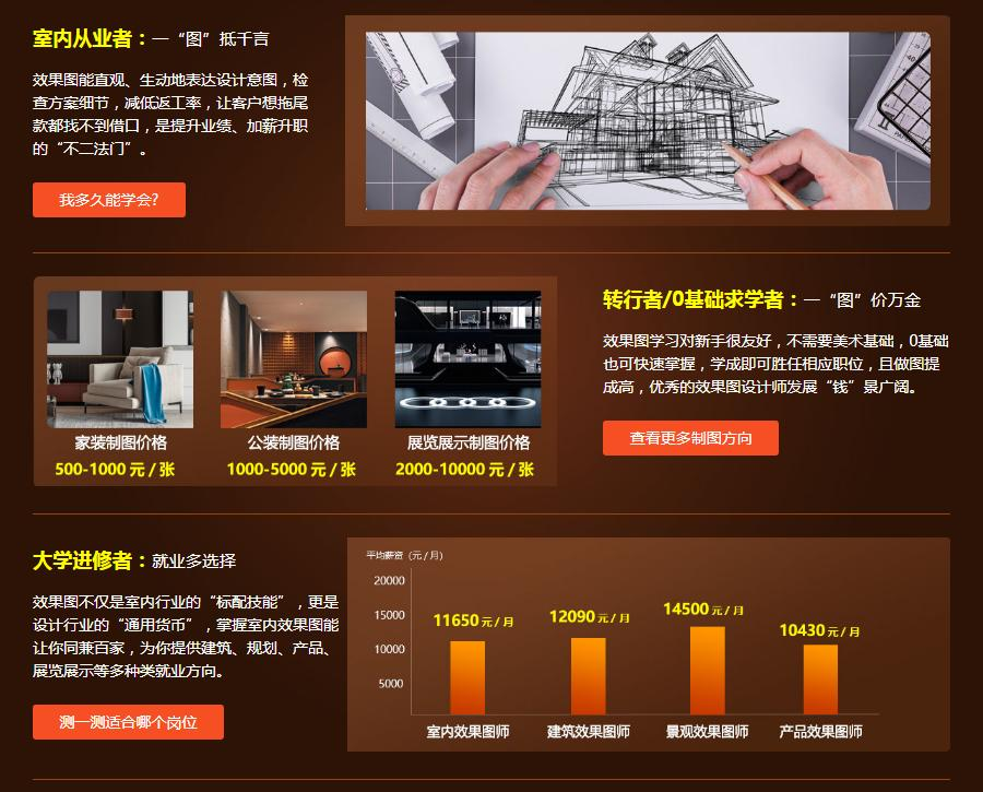 上海室内效果图培训