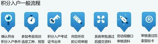 深圳积分入户培训教材