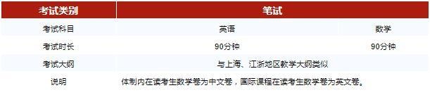 光华剑桥入学考试科目.jpg