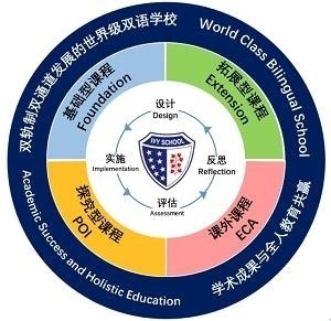 常青藤课程体系