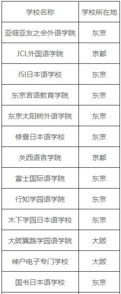 同仁堂