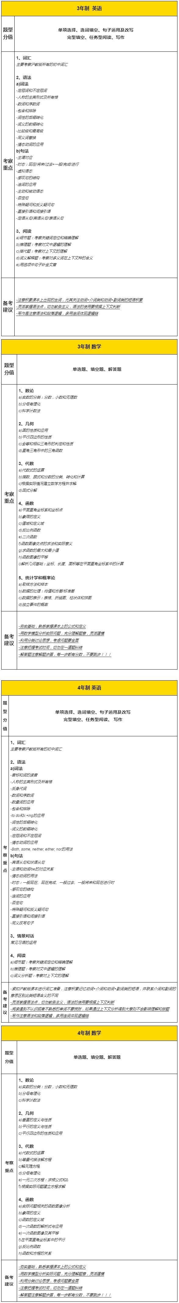上海天华英澳美学校入学考试国内卷大纲.jpg