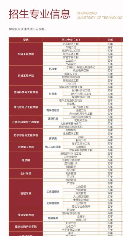重庆理工大学开设哪些专业，重庆理工大学招生专业名单汇总-2023参考