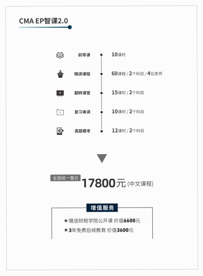 高顿网校6