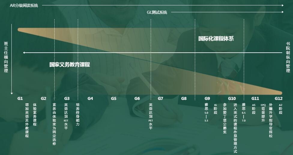 课程系统.jpg