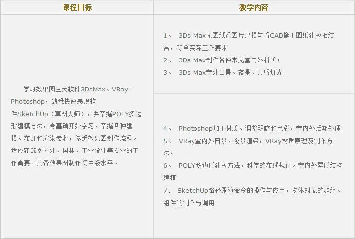 天河天琥3d效果图培训内容