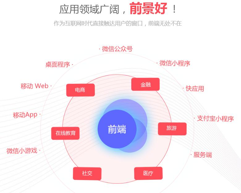 郑州网站开发培训